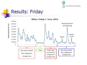 friday results