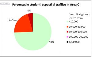 Immagine2StudentiAreaC