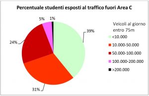 Immagine3StudentiFuoriAreaC